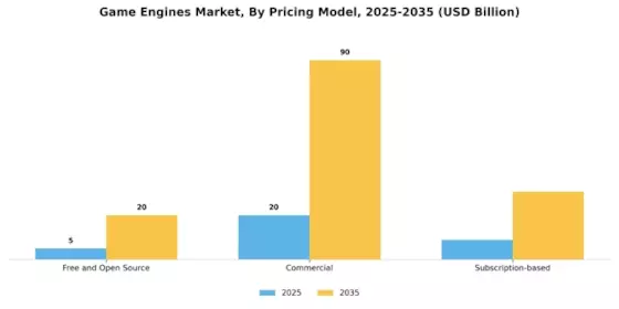Game Engines Market Segment Image 4