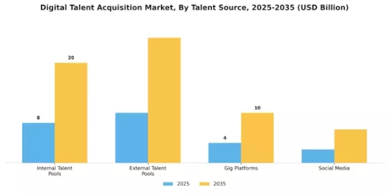 Digital Talent Acquisition Market Segment Image 1