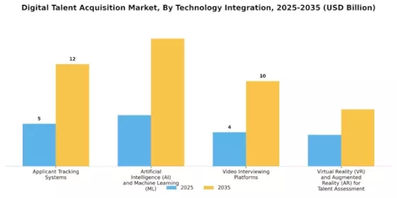 Digital Talent Acquisition Market Segment Image 2