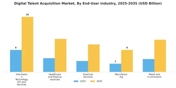 Digital Talent Acquisition Market Segment Image 3