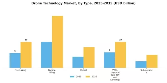 Drone Technology Market Segment Image 1