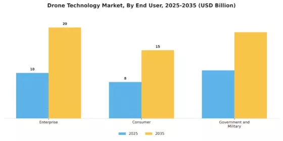 Drone Technology Market Segment Image 4