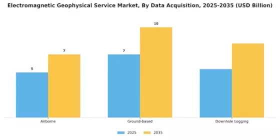 Electromagnetic Geophysical Service Market Segment Image 2
