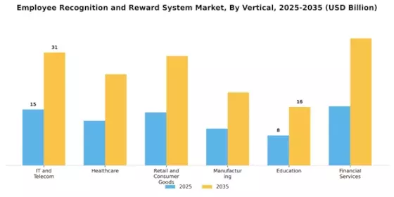 Employee Recognition and Reward System Market Segment Image 3