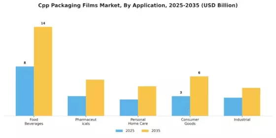 Cpp Packaging Films Market Segment Image 1