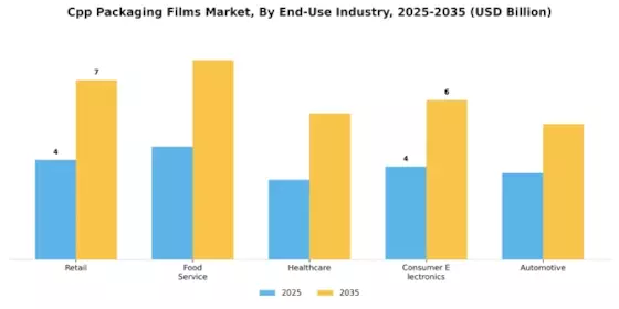 Cpp Packaging Films Market Segment Image 2