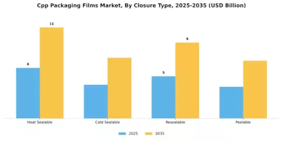 Cpp Packaging Films Market Segment Image 4