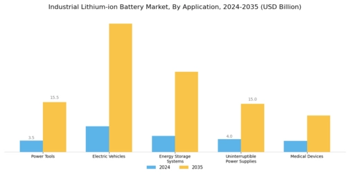 Industrial Lithium ion Battery Market Segment Image 0
