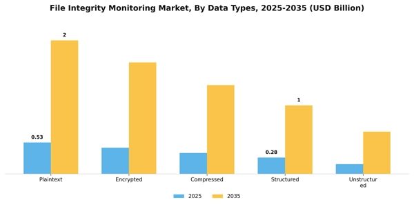 File Integrity Monitoring Market Segment Image 0