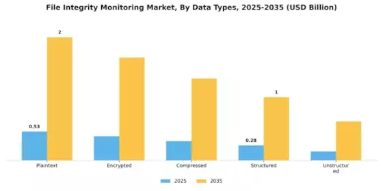 File Integrity Monitoring Market Segment Image 4