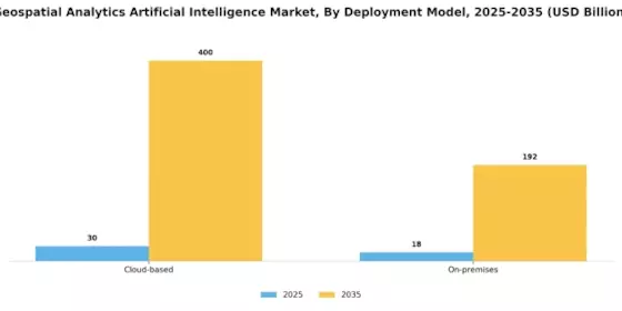 Geospatial Analytics Artificial Intelligence Market Segment Image 0
