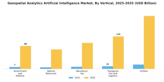 Geospatial Analytics Artificial Intelligence Market Segment Image 1