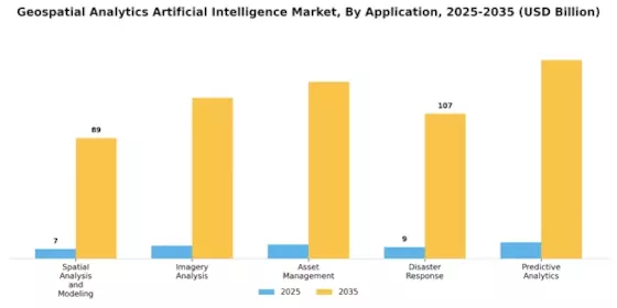 Geospatial Analytics Artificial Intelligence Market Segment Image 2