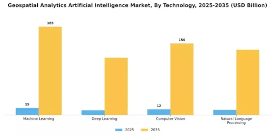 Geospatial Analytics Artificial Intelligence Market Segment Image 3