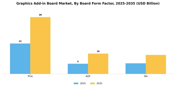 Graphics Add-in Board Market Segment Image 1