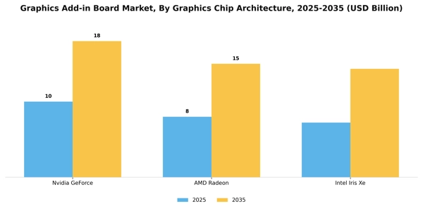 Graphics Add-in Board Market Segment Image 3