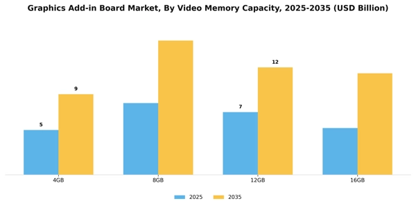 Graphics Add-in Board Market Segment Image 4