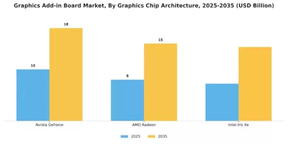 Graphics Add-in Board Market Segment Image 1