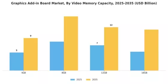 Graphics Add-in Board Market Segment Image 2