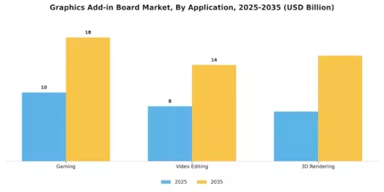 Graphics Add-in Board Market Segment Image 3