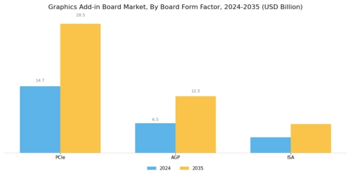 Graphics Add-in Board Market Segment Image 0