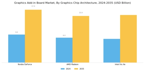 Graphics Add-in Board Market Segment Image 1