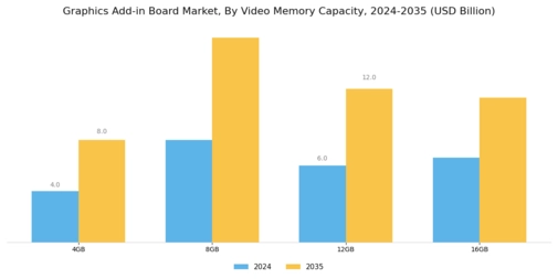 Graphics Add-in Board Market Segment Image 2
