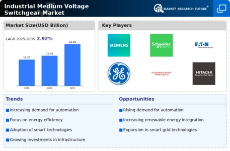 Industrial Medium Voltage Switchgear Market Infographic