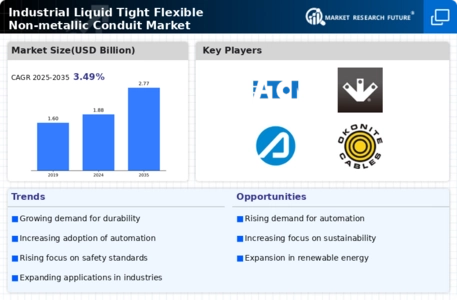 Industrial Liquid Tight Flexible Non metallic Conduit Market Infographic