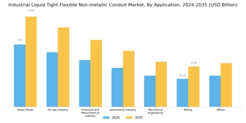 Industrial Liquid Tight Flexible Non metallic Conduit Market Segment Image 0
