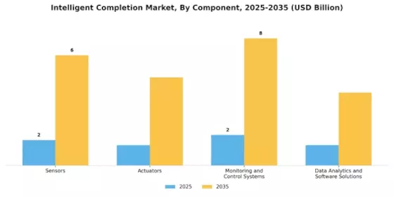 Intelligent Completion Market Segment Image 1