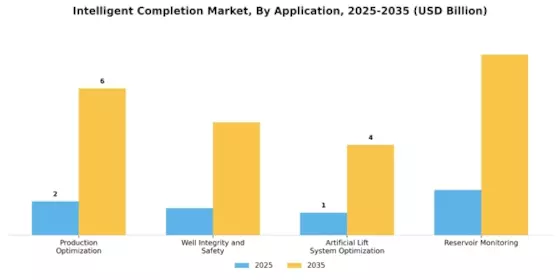 Intelligent Completion Market Segment Image 2