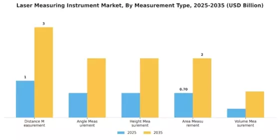 Laser Measuring Instrument Market Segment Image 0