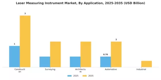 Laser Measuring Instrument Market Segment Image 1