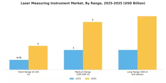 Laser Measuring Instrument Market Segment Image 3