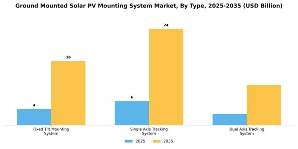 Ground Mounted Solar PV Mounting System Market Segment Image 4