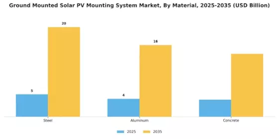 Ground Mounted Solar PV Mounting System Market Segment Image 1