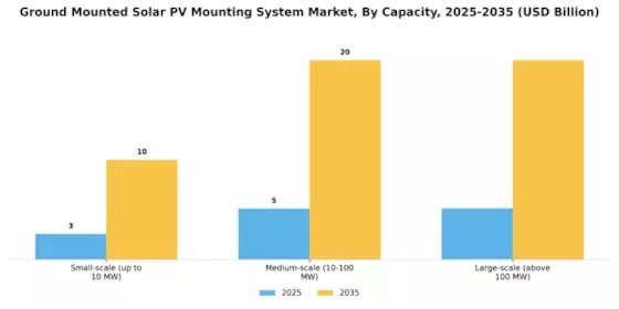 Ground Mounted Solar PV Mounting System Market Segment Image 2