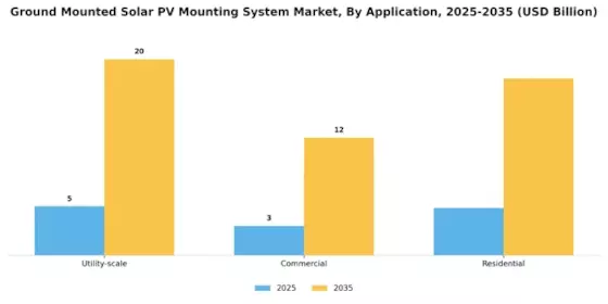 Ground Mounted Solar PV Mounting System Market Segment Image 3