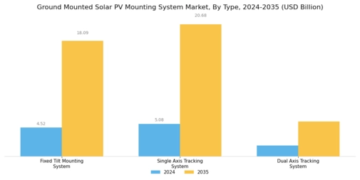 Ground Mounted Solar PV Mounting System Market Segment Image 0