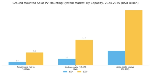 Ground Mounted Solar PV Mounting System Market Segment Image 2
