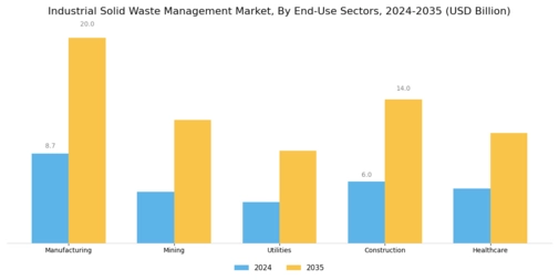 Industrial Solid Waste Management Market Segment Image 3