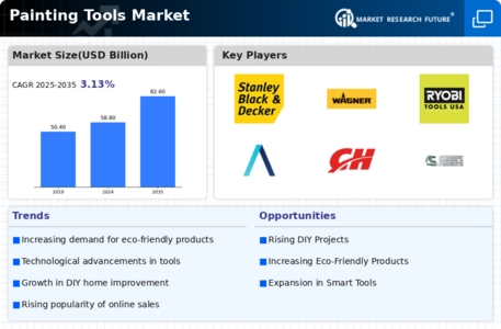 Painting Tools Market Infographic