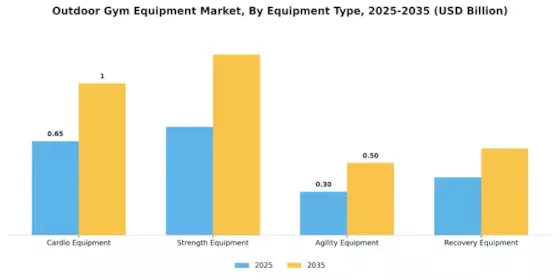 Outdoor Gym Equipment Market Segment Image 0