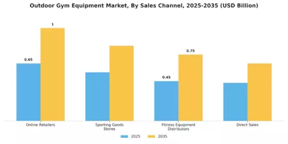 Outdoor Gym Equipment Market Segment Image 4
