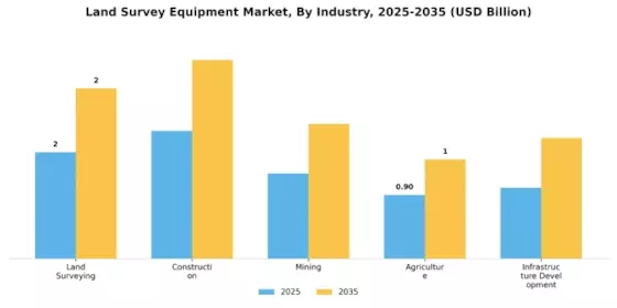 Land Survey Equipment Market Segment Image 3