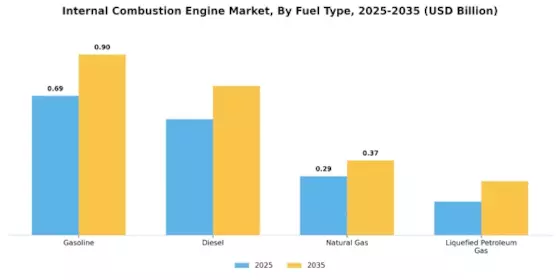 Internal Combustion Engine Market Segment Image 0