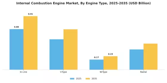 Internal Combustion Engine Market Segment Image 1
