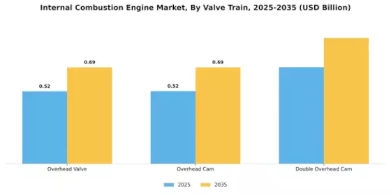 Internal Combustion Engine Market Segment Image 4