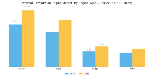 Internal Combustion Engine Market Segment Image 1
